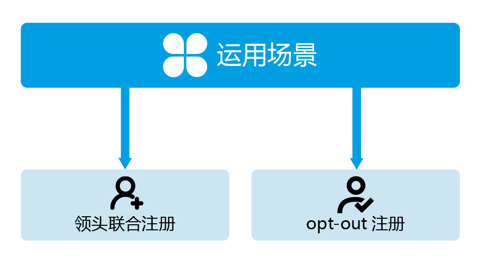 计算毒理 计算毒理