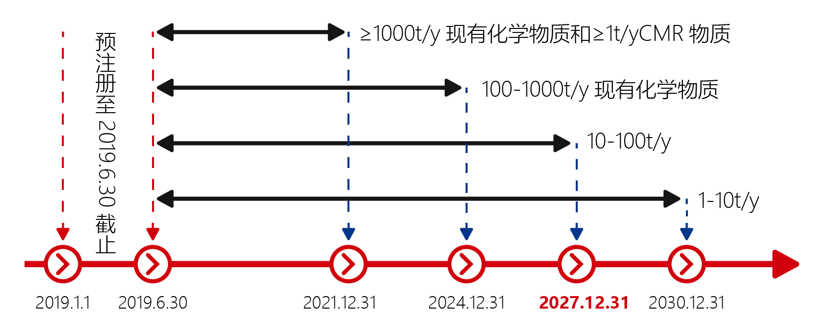 韩国k reach 韩国k reach