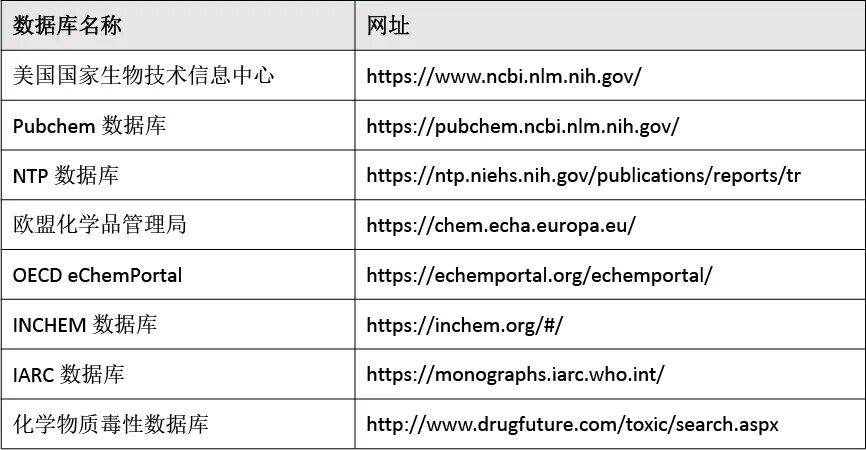 常见毒性数据库